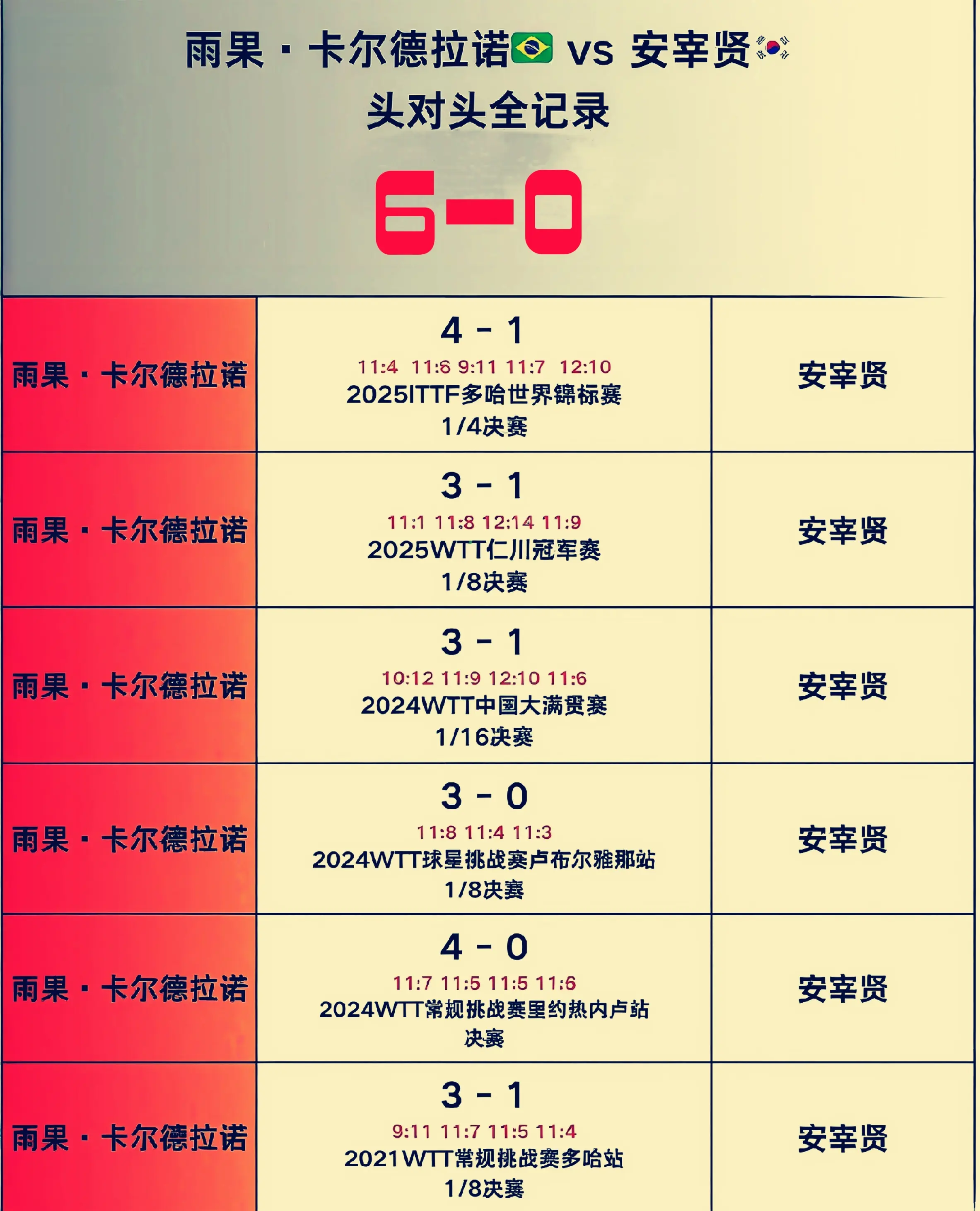 的无死角反 的无死角反